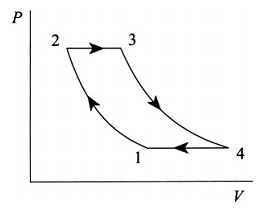 1578_What is Joule Cycle.png